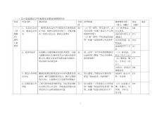 （一）高中思想政治學科滲透生命教育視頻資料庫