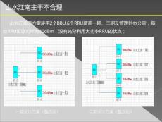 不规范设计案例-山水江南主干不合理