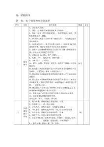 附：采購(gòu)清單　