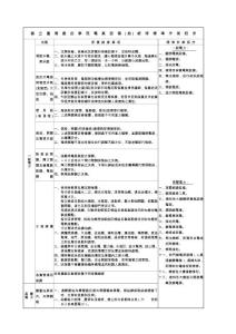 　電器設(shè)備維修標(biāo)準(zhǔn)作業(yè)程序