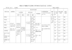 暨南大學2012年攻讀碩士學位研究生復試方案（法學院）