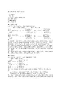 六爻指迷解六爻之疑惑明学习之方向王虎应