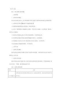 2012年会计职称《初级经济法基础》重难点