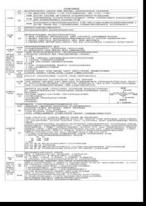 經(jīng)濟(jì)師中級(jí)_工商管理2011年(最新)
