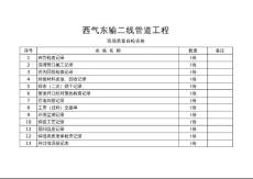 现场质量自检表格(西二线东)