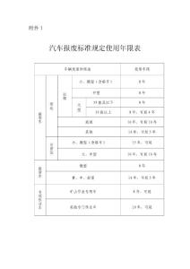 車輛使用年限