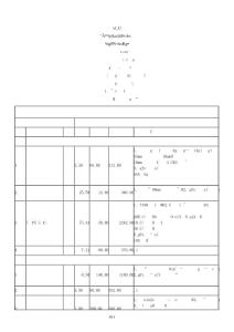 家裝手冊(費用篇)