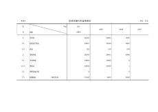 水系二期可研報告投資估算