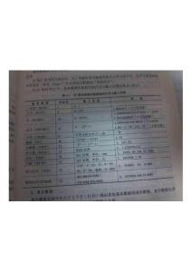 西门子的基本数据类型