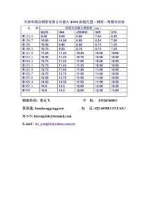 ERW Φ508機組孔型
