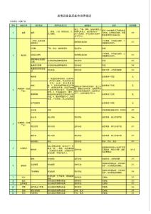 附件2：發電設備備品、備件驗收、保管、保養規定