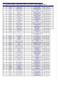 中科院分區(qū)(2012-SCI期刊)