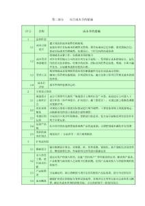 成本節約的常用措施