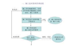 資料員工作流程圖