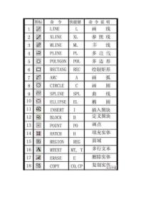 CAD學習1