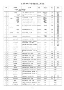 徐州市2013年度城建重點工程計劃
