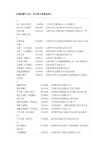 天津的餐廳大全，估計差不多就這些了