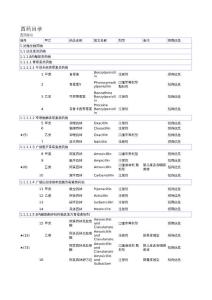 山西省基本醫(yī)療保險、工傷保險和生育保險藥品目錄(2010年版)