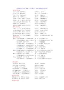 描寫山水花鳥長江黃河月亮四季的古詩詞