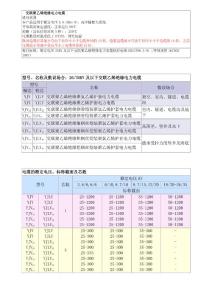 35kV及以下電力電纜型號及相關(guān)數(shù)據(jù)