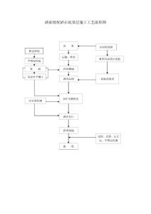 路面級配碎石底基層施工工藝流程圖