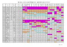 滬深A(yù)股上市公司基本數(shù)據(jù)分行業(yè)地位排名表20130101