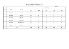 深圳地鐵7號線2013年施工生產計劃（各部門附表）樣板