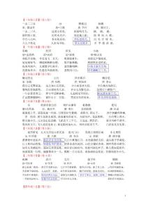 小學(xué)段所有古詩積累