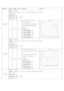 車輛路徑規(guī)劃VRP測(cè)試案例
