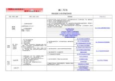 回轉(zhuǎn)窯機(jī)臺核算體系