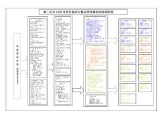 燒二車間成本分解網(wǎng)絡(luò)圖