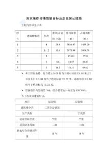 南京某綜合樓質(zhì)量目標及質(zhì)量保證措施