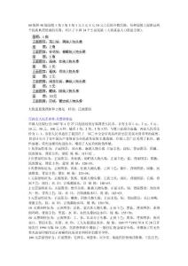 山東省日照市東港區(qū)三莊鎮(zhèn)中心初中七年級地理《人民幣上的少數(shù)民族》教學(xué)素材