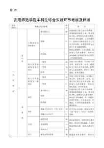 綜合實踐積分申請表