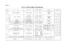 2010年本科生迎新工作日程安排