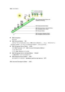DB2 700學(xué)習(xí)筆記