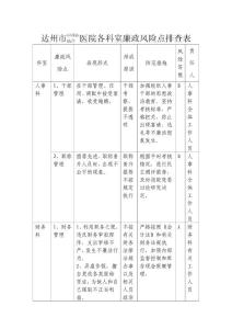 達州市中西醫(yī)結(jié)合醫(yī)院各科室廉政風險點排查表32374379