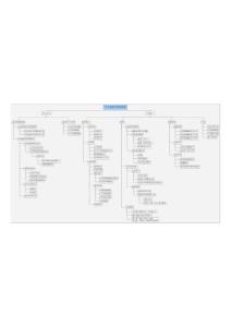 平台选择考虑的因素