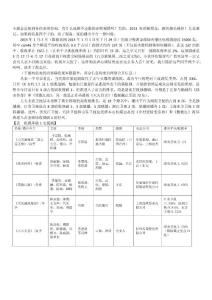 小露總是接到各位親的咨詢