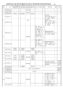 朝陽科技大學進修部98學年度第1學期學務活動時間實施表制表