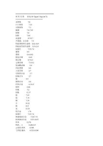 常用材料的密度