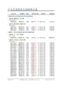 易方達價值成長混合型證券投資基金