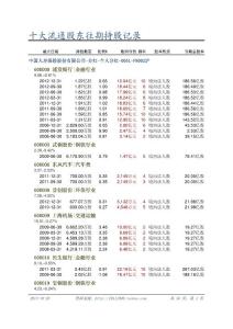 中國人壽保險股份有限公司-分紅-個人分紅-005L-FH002滬