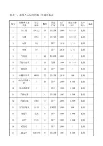 附表一機(jī)械設(shè)備表