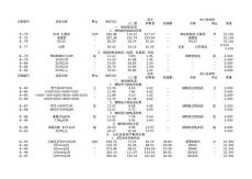 第二章供暖器具安裝(1)