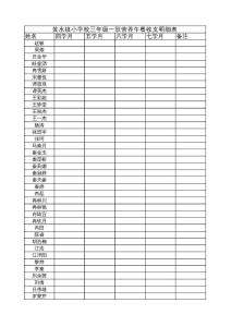 三年級一班營養午餐收支明細表