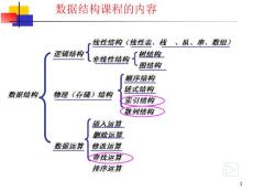 第9章 查找 new(10-11)