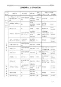 監理服務過程控制責任表