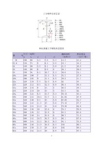 工字鋼規(guī)格