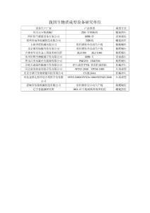 生物质成型研制单位